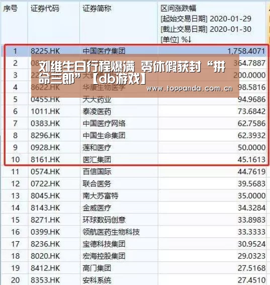 刘维生日行程爆满 零休假获封“拼命三郎”【db游戏】(图2) 熊猫体育