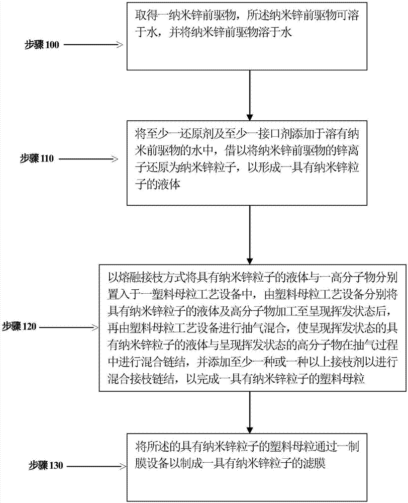 db游戏